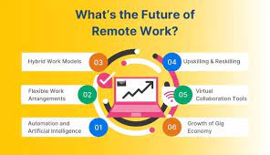 The Future of Work: Remote Collaboration Tools