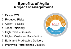 The Benefits of Agile Project Management 
