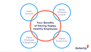 The Benefits of Employee Well-Being Initiatives