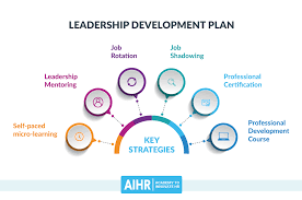 Strategies for Employee Leadership Development