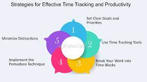 Strategies for Effective Time Tracking and Productivity