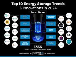 Innovations in Sustainable Energy Storage for Remote Locations